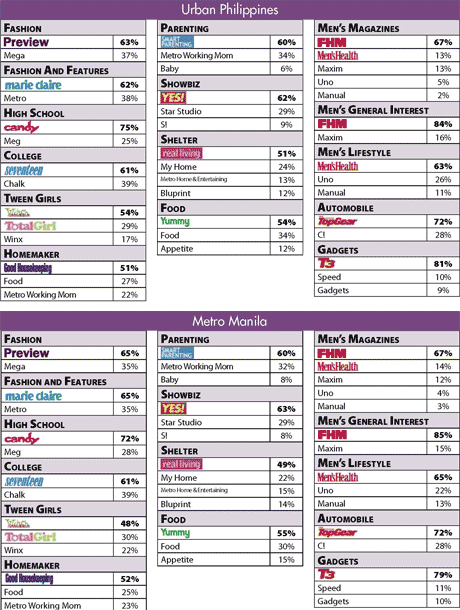 TNS Trends