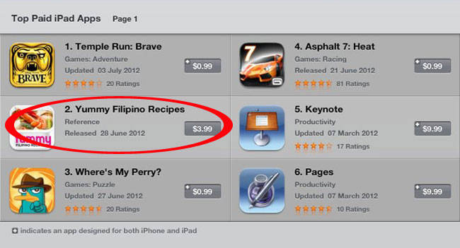 Yummy Filipino Recipes at number 2 Yummy Filipino Recipes at number 2