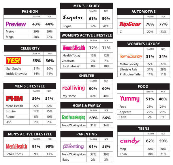TNS Trends Newsstand Survey Results TNS Trends Newsstand Survey Results